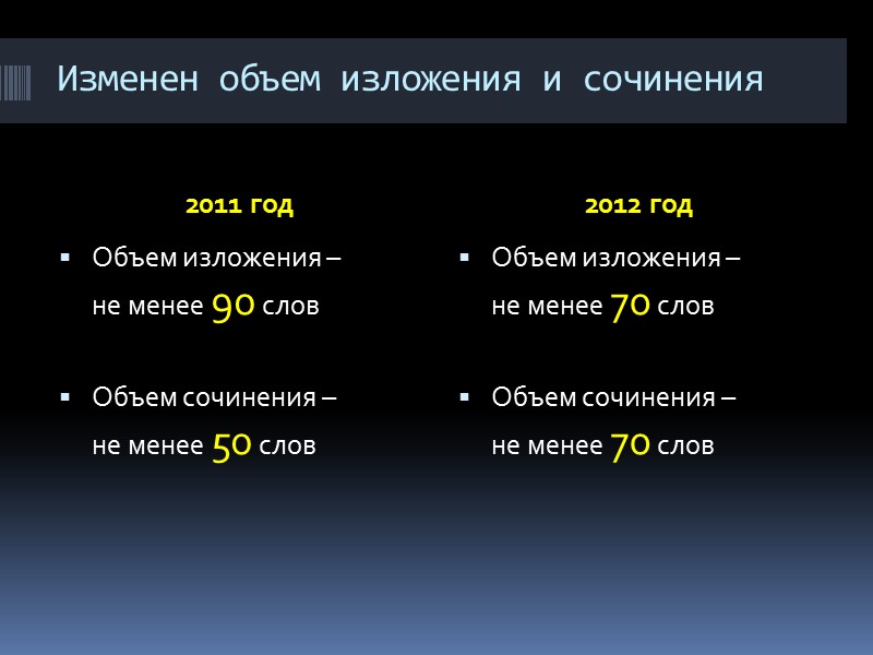 Изменен объем изложения и сочинения 2011 год 2012 год Объем изложения –  не